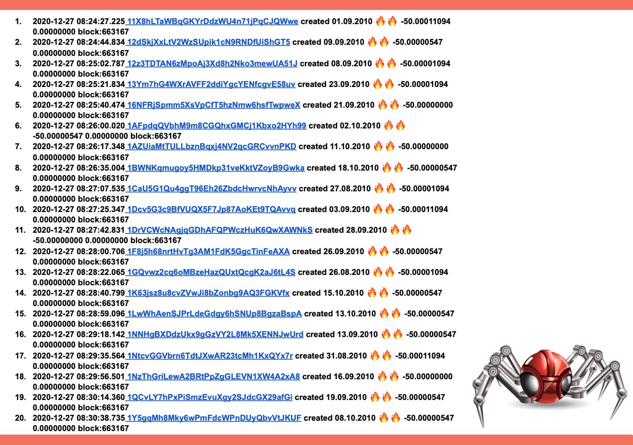 10-Year-Old Block Rewards Wake Up: Data Parsers Catch a String of 1,000 'Satoshi Era' Bitcoins from 2010 Spent Today 10-Year-Old Block Rewards Wake Up: Data Parsers Catch a String of 1,000 'Satoshi Era' Bitcoins from 2010 Spent Today