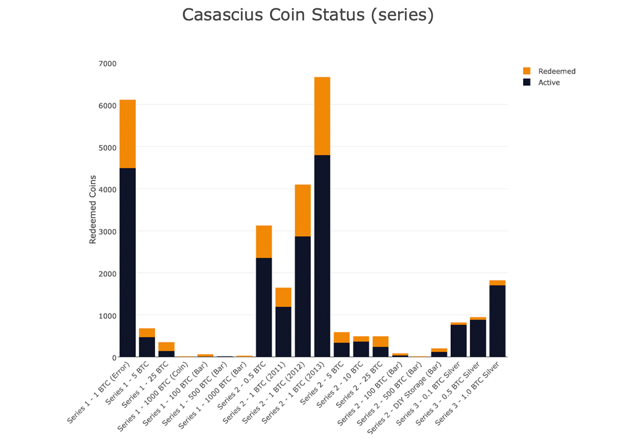 age requirement for bitcoin