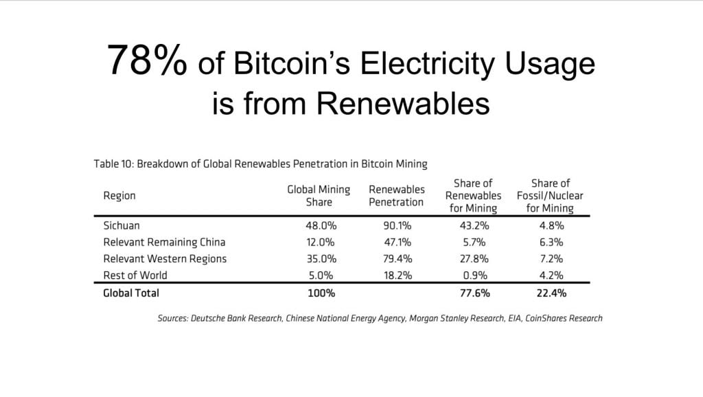 Comparing Bitcoin's energy consumption to traditional financial systems.