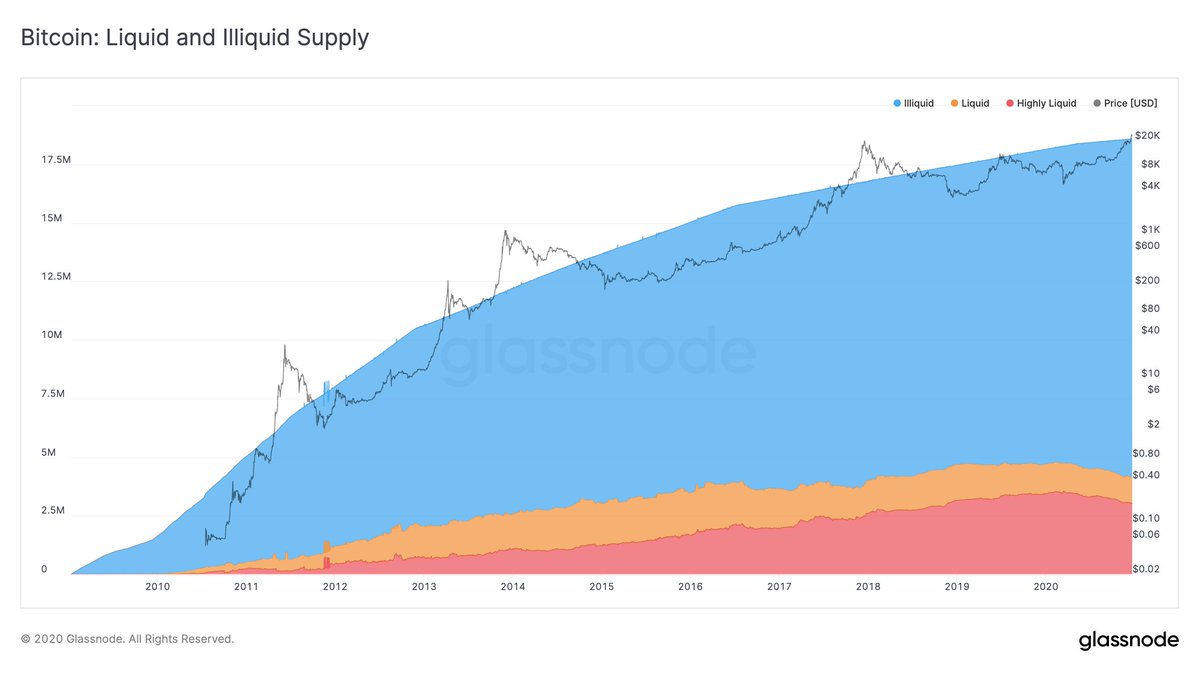 Bitcoin Liquidity Explained Paxful University