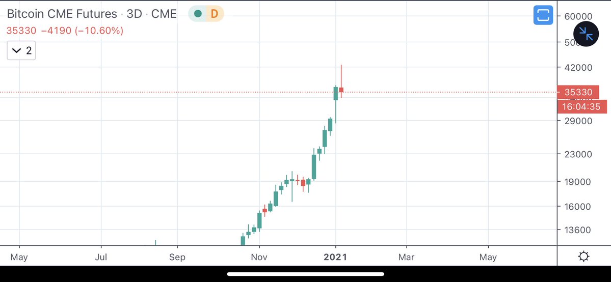 When Will Bitcoin Hit $5M Each? : 13 Illuvium Closes 5m Seed Round From Leading Venture Capital Firms By Illuvium Illuvium Hub Medium / The candles in the middle of the chart running along the lines of the ema illustrate the first four values measured in bitcoin.