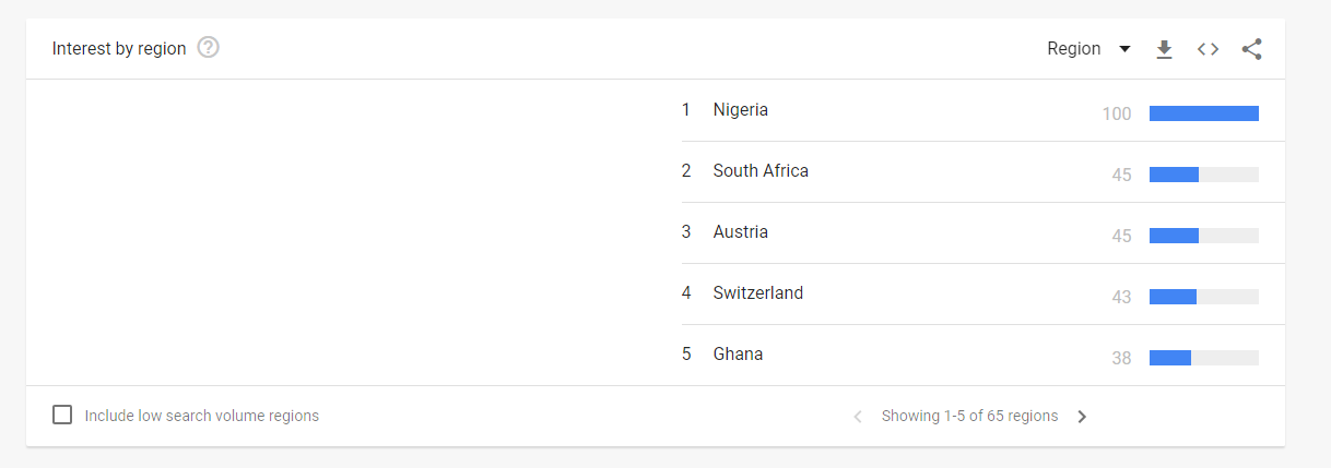 Nigerian Youth Propels the Country to the Top of Google Bitcoin Search Rankings