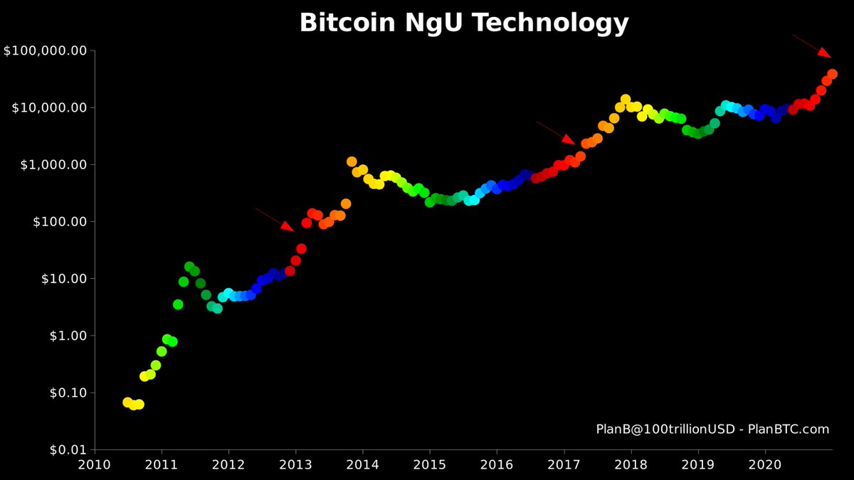 Bitcoin Price Spike Targets the $40K Handle, Crypto Economy Recaptures $1 Trillion Market Cap Bitcoin Price Spike Targets the $40K Handle, Crypto Economy Recaptures $1 Trillion Market Cap