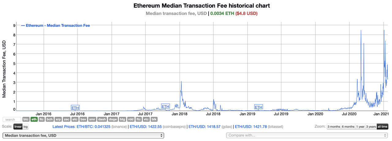 USDT Transactions on Tron Surpassed Ethereum Tether Transactions Every Day in 2021