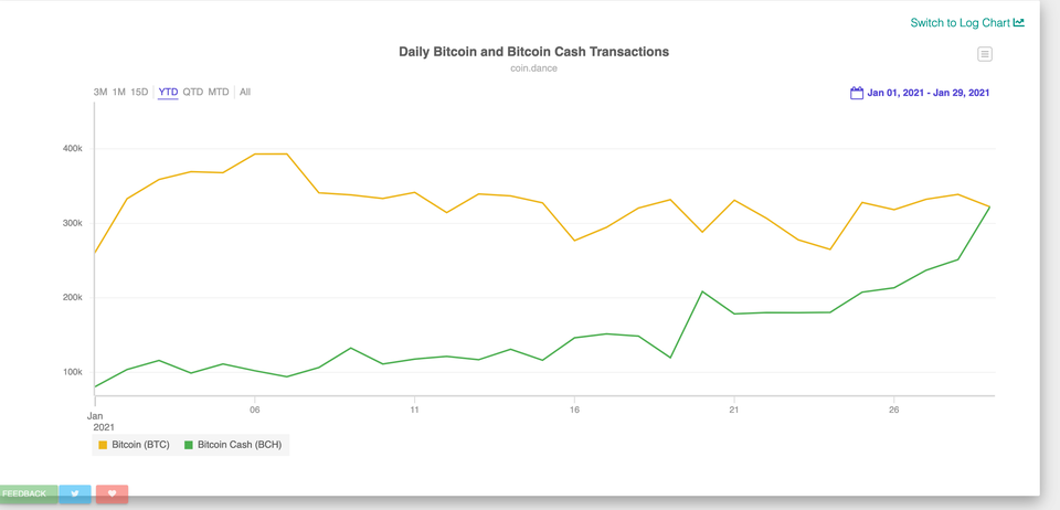 Bitcoin cash transaction per second triton crypto