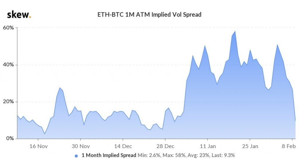 Bitcoin Futures Open Interest Smashes $15 Billion, CME Registers Over ...