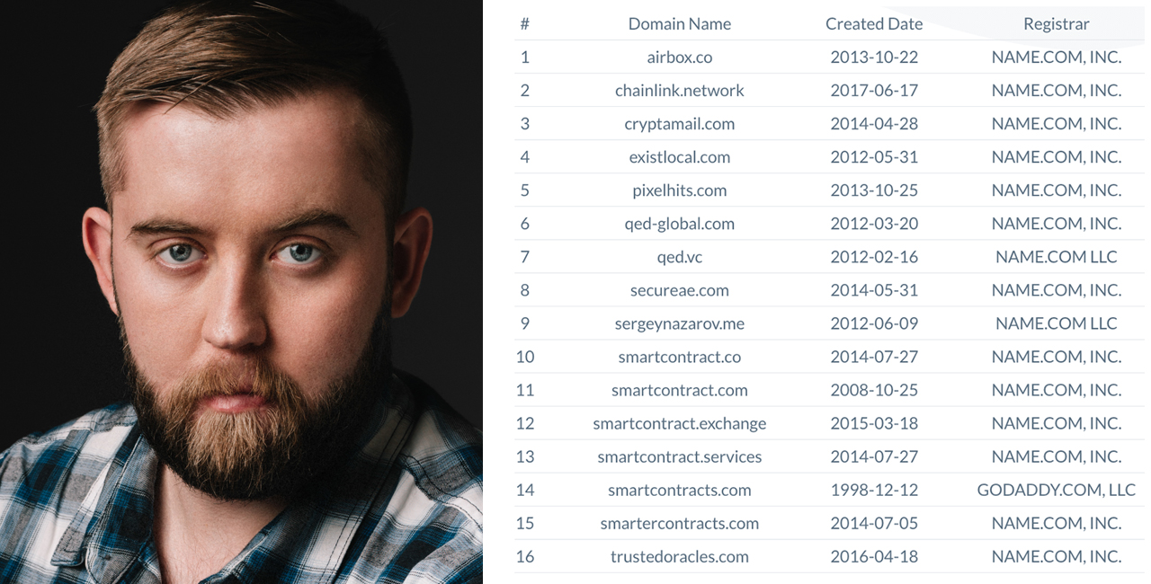 The Many Facts Pointing to Chainlink's Sergey Nazarov Being Satoshi Nakamoto The Many Facts Pointing to Chainlink's Sergey Nazarov Being Satoshi Nakamoto