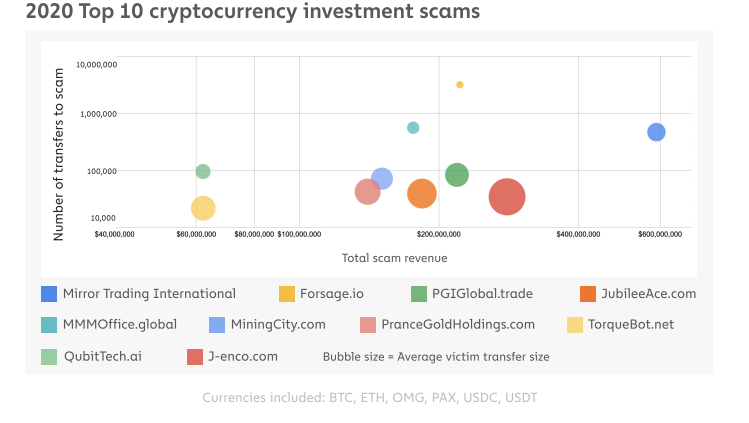 trader bitcoin fraude