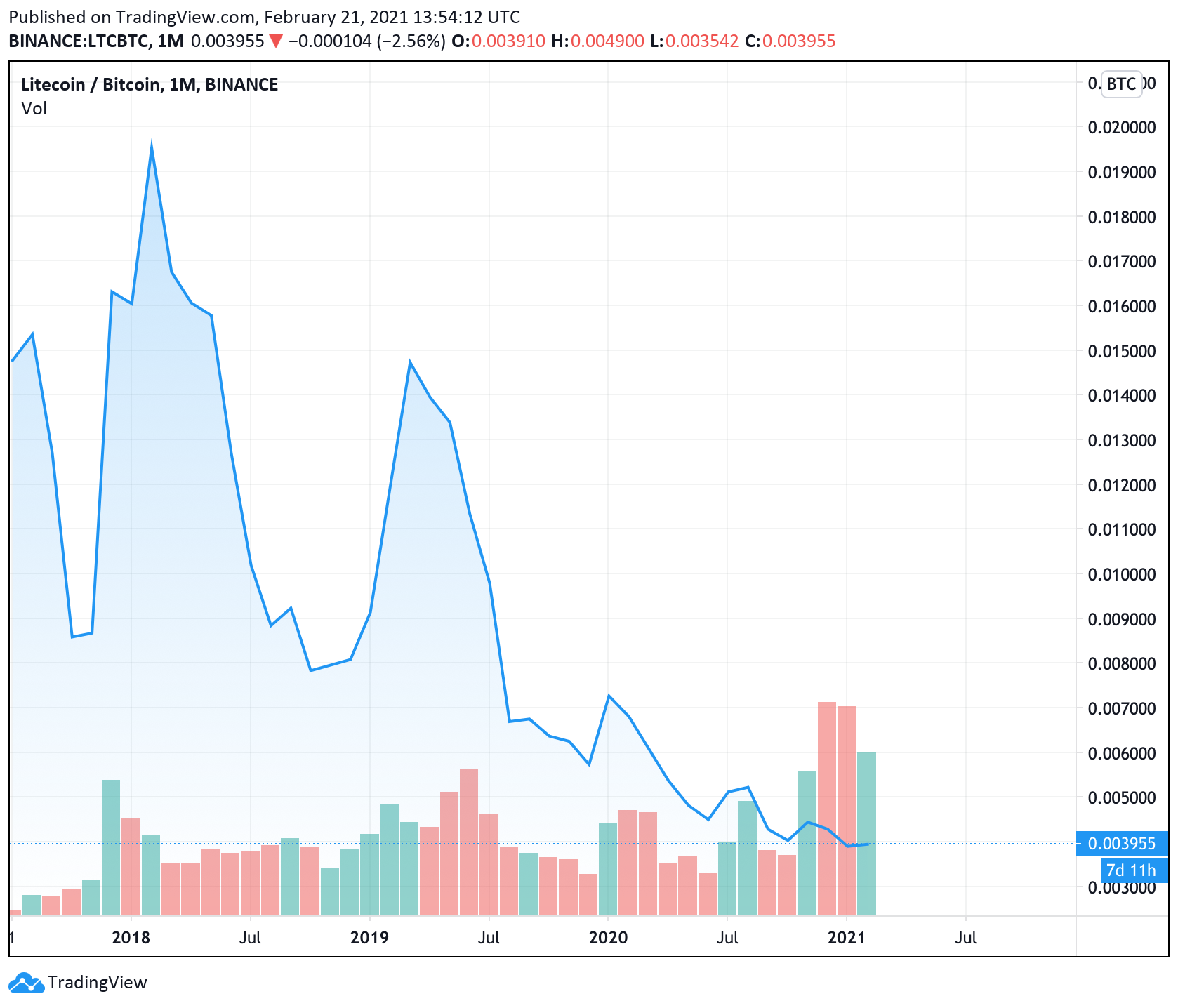 Pricing Gold, Food, and Altcoins With the BTC Denominator: How to Measure an Asset's Worth in Bitcoin Pricing Gold, Food, and Altcoins With the BTC Denominator: How to Measure an Asset's Worth in Bitcoin