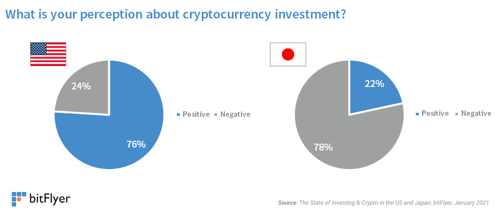 bitcoin investition usa