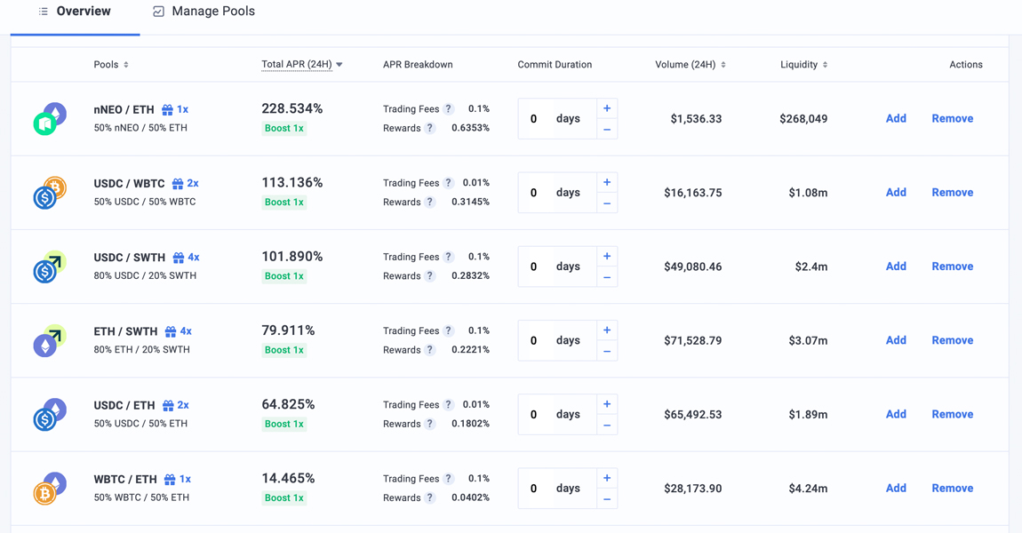 Chasing Liquidity Pools: Crypto Assets and Defi Apps Can Give Returns Up to 400% Annually Chasing Liquidity Pools: Crypto Assets and Defi Apps Can Give Returns Up to 400% Annually