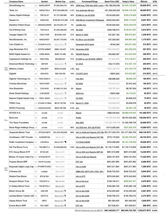 btc financial statements