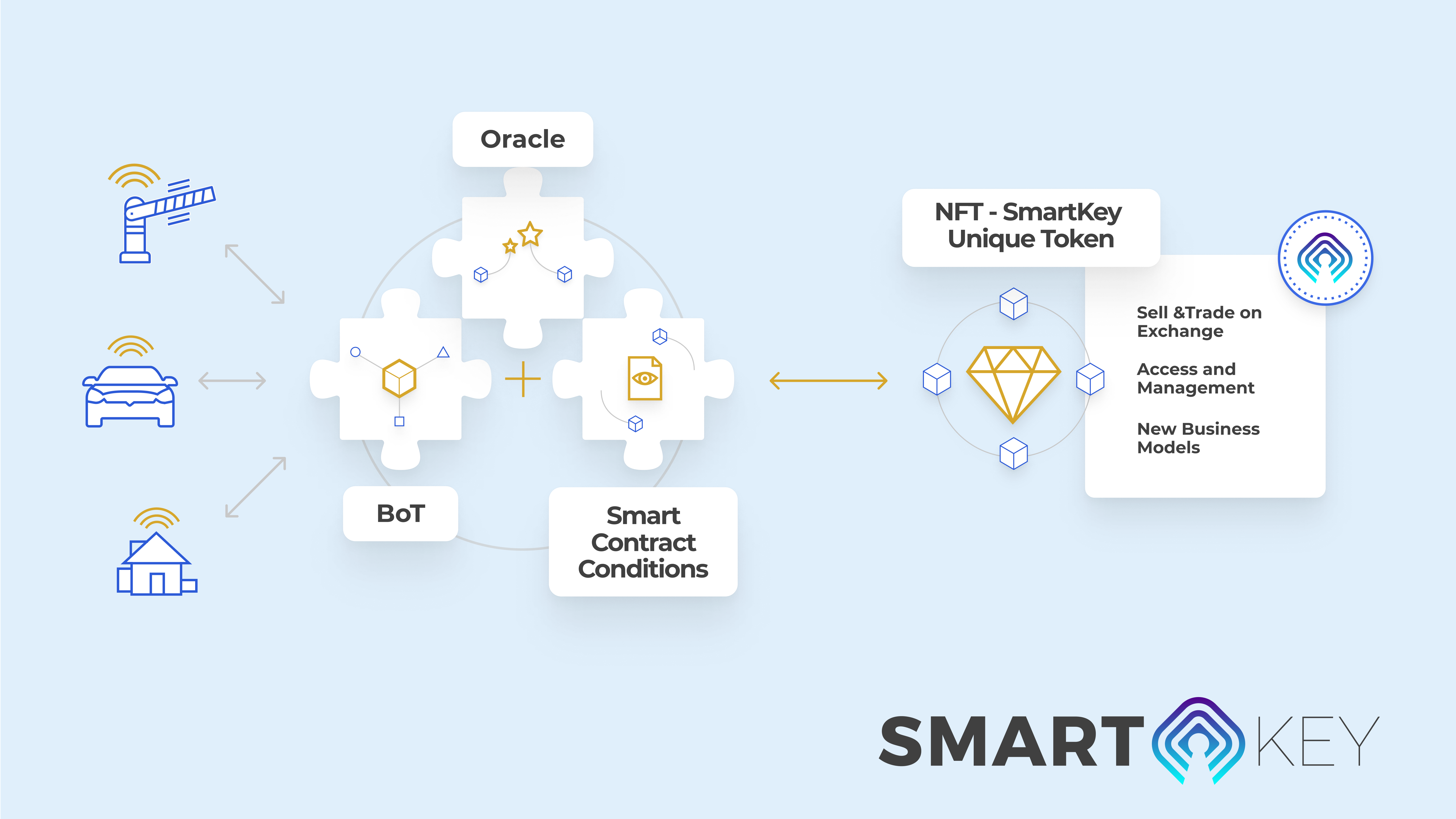 NFT токен. NFT криптовалюты. NFT токены в блокчейне. Utility токены.