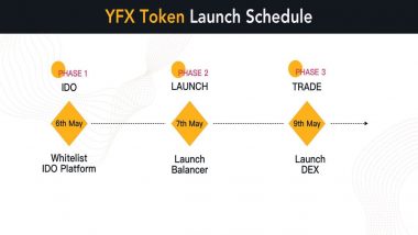 The Third Stage of YFX.COM Token Launch-Sushi, Mdex