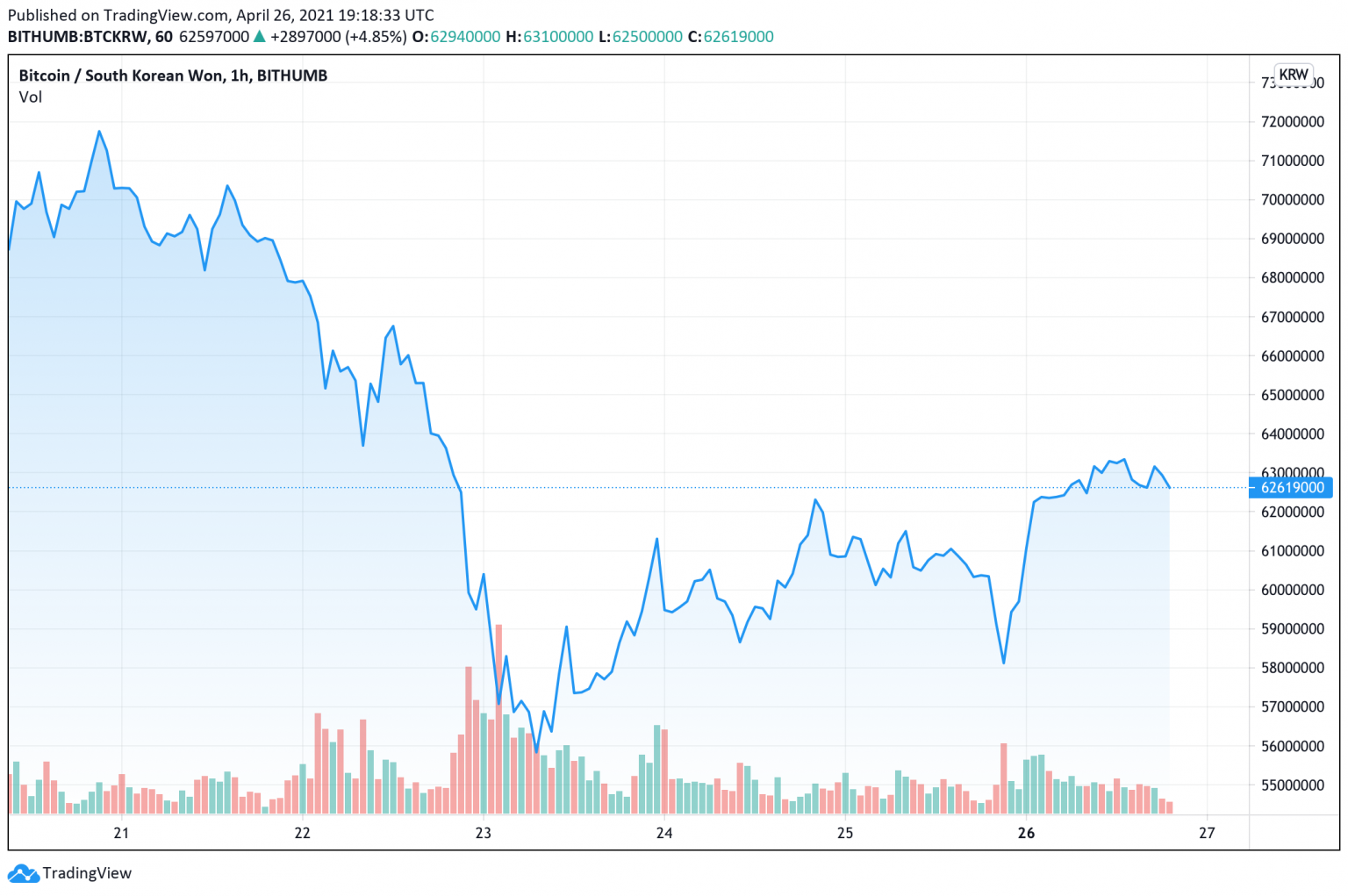 bithumb btc price