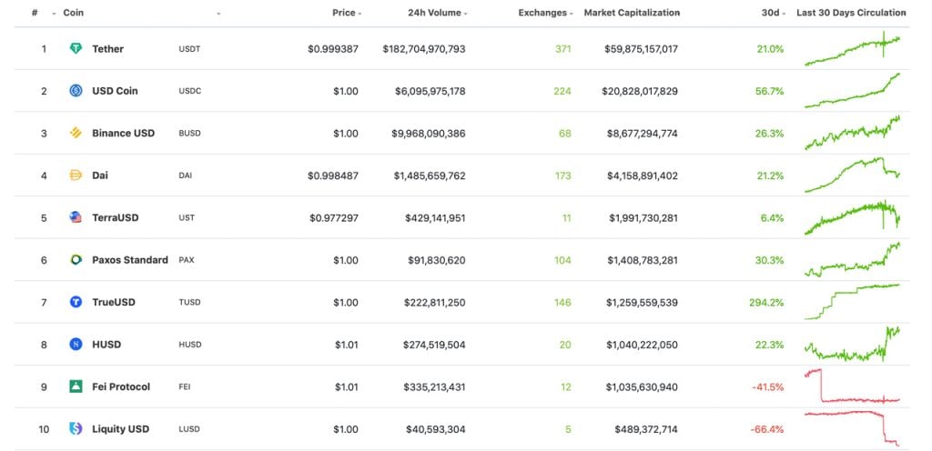 Daily Cryptocurrency Exchange Trade Volume Taps All-Time High ...