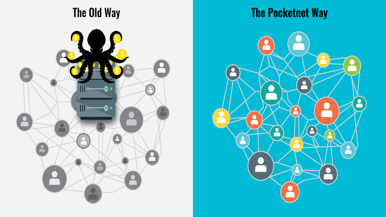 How Pocketnet & Pocketcoin (PKOIN) Are Set to Change the Internet Forever With Crypto & P2P Tech – Sponsored Bitcoin News
