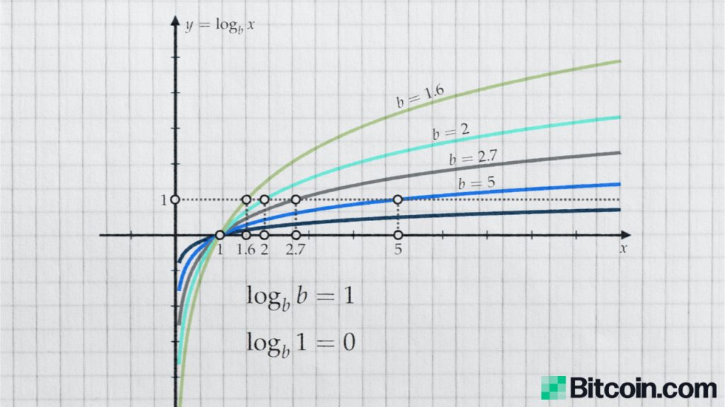 Visualizing Bitcoin's Future Price Cycles With the Power-Law Corridor