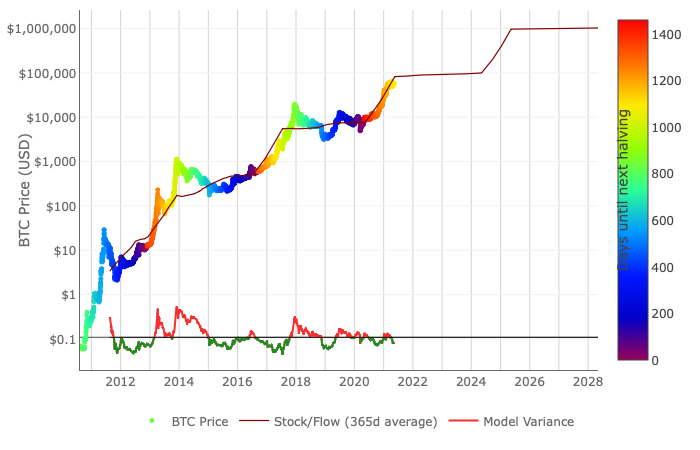 Bitcoin Price Chart Today - Live BTC/USD - Gold Price