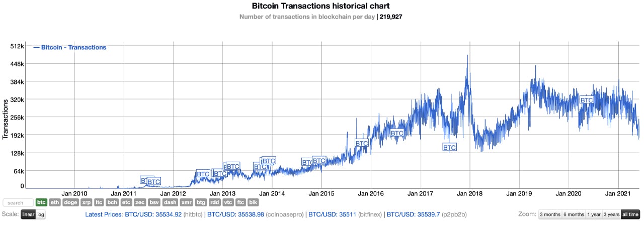 ftc btc cât de bun este bitcoin trading
