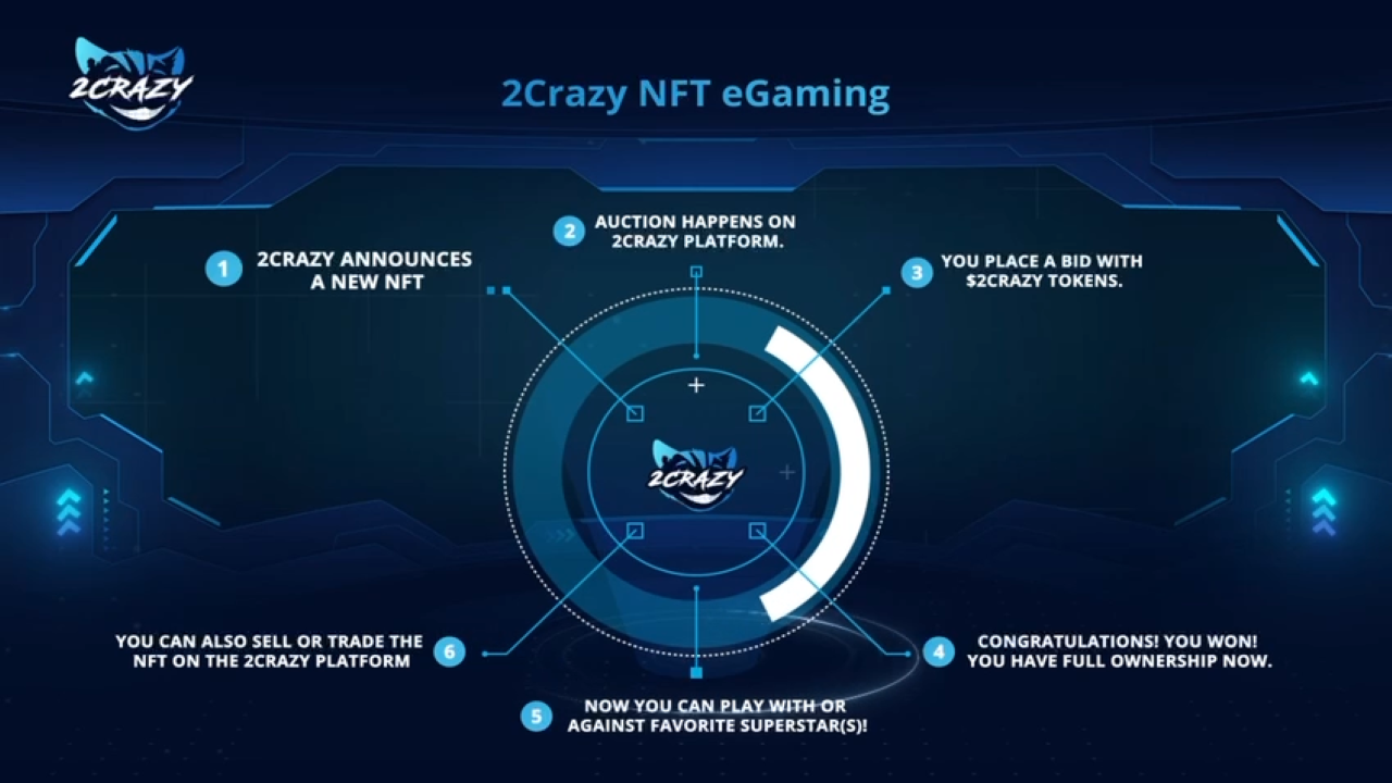 2Crazy Creates a Better Gaming and eSports Experience