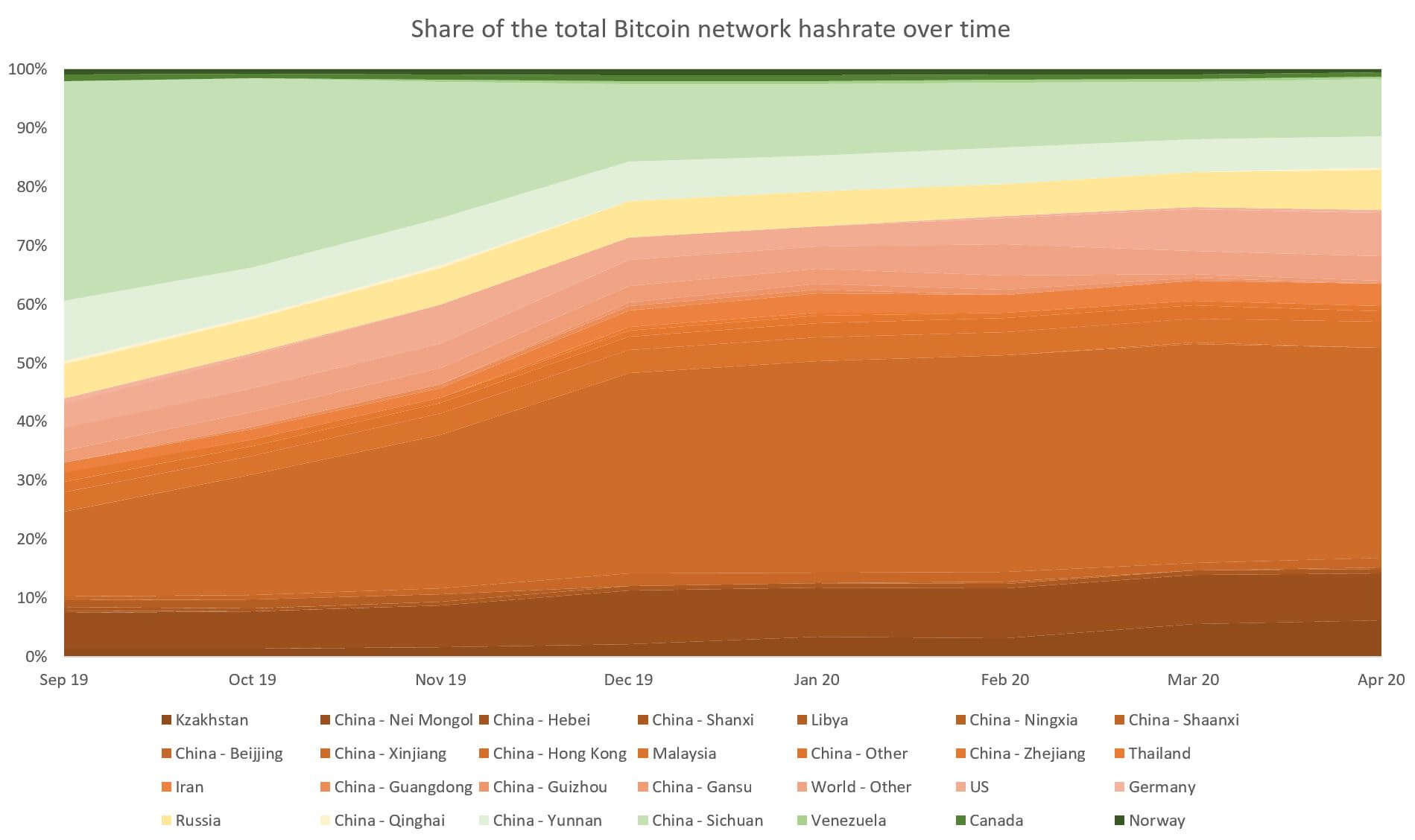 Figuring Out How Much Bitcoin Hashrate Resides in Mainland China Still a Mystery