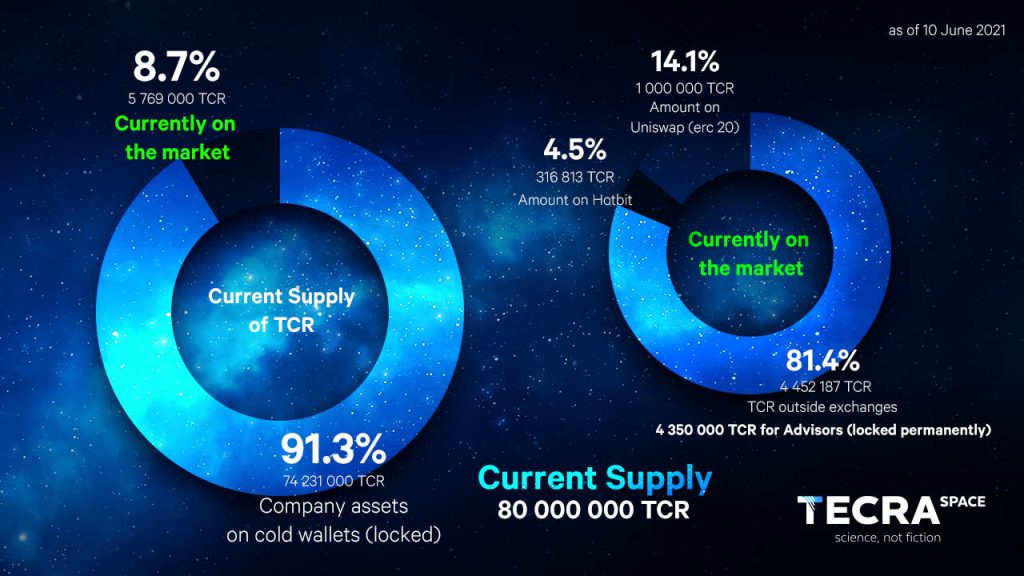 Tecra Space Banner Bitcoin Com 3 2 1