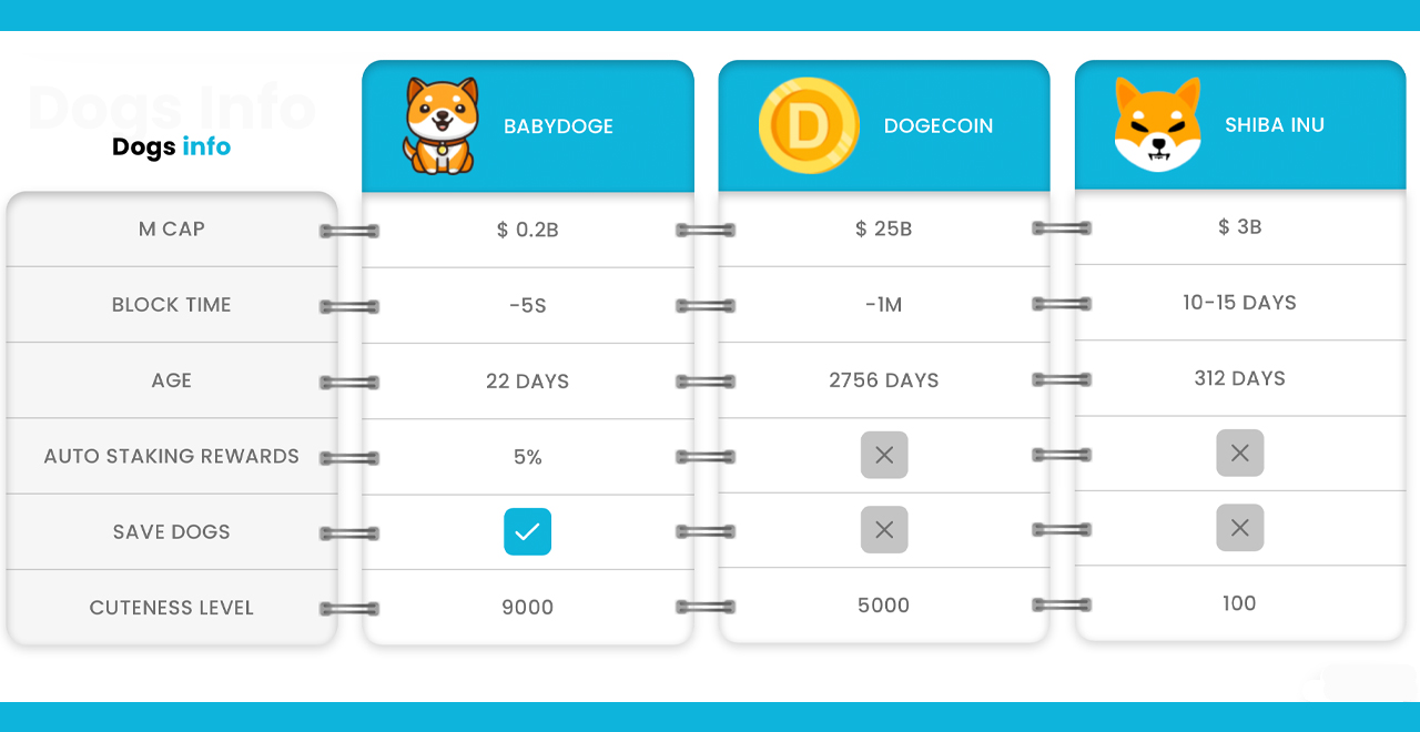 Elon Musk Tweet Sends New Baby Doge Coin Soaring — Meme Token's Daily Gains Jump 228%