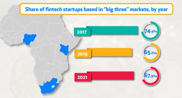 African Fintech Initial Growth: Nigeria Reigns In 