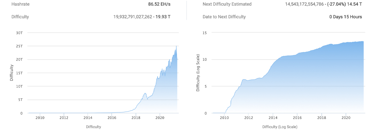 The Evolution of Mine Blocks (2011-2020) 