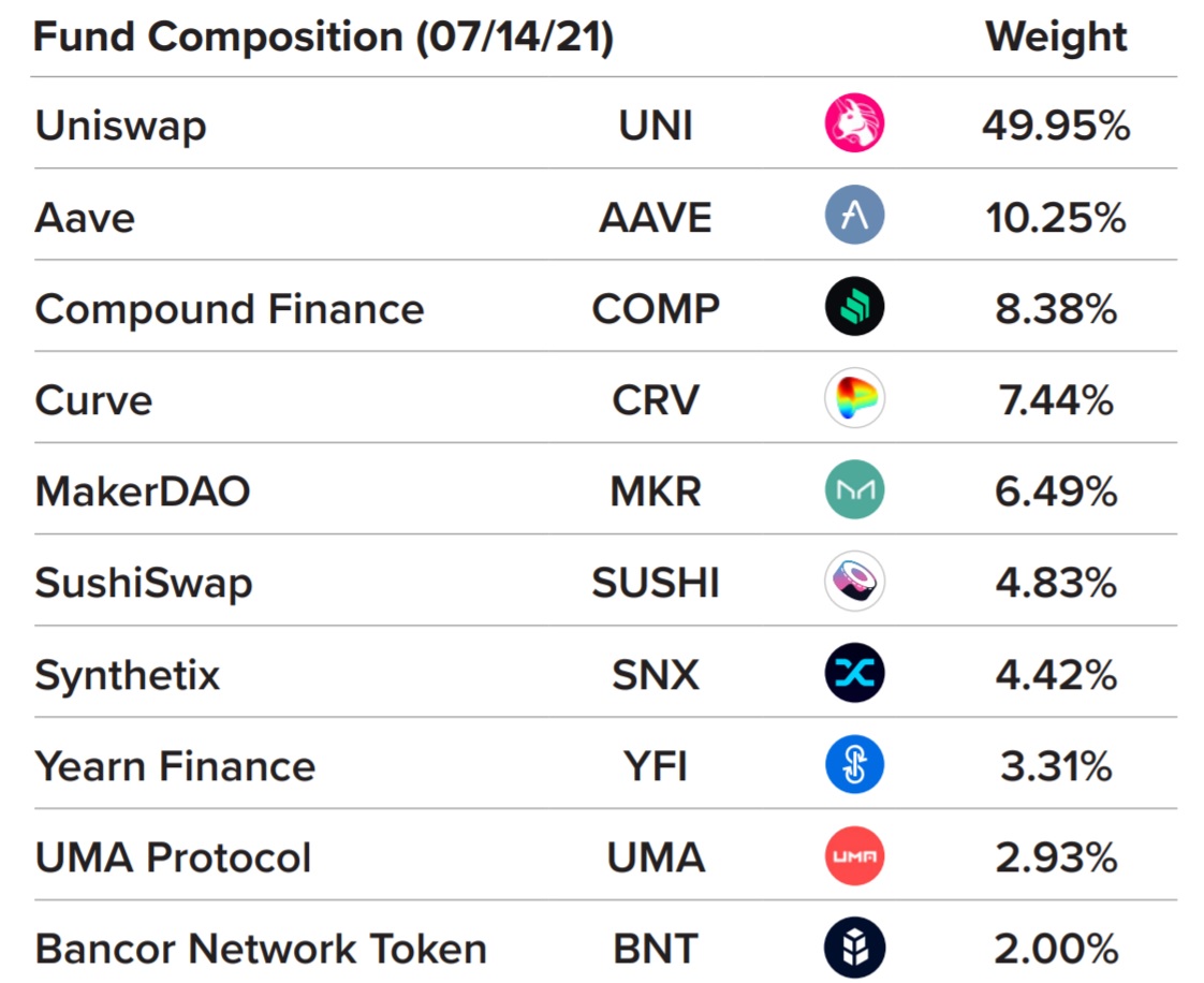 Grayscale Investments Launches Defi Fund — Now Offers 15 ...