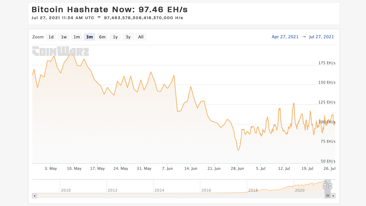 bitcoin difficulty rate increase