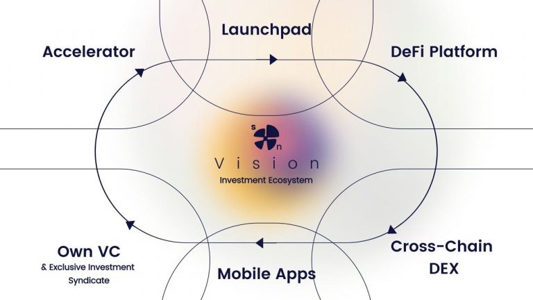  cross-chain network investment synapse ecosystem lot saving 