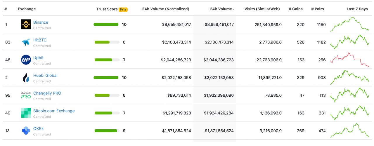 biggest crypto derivatives exchange