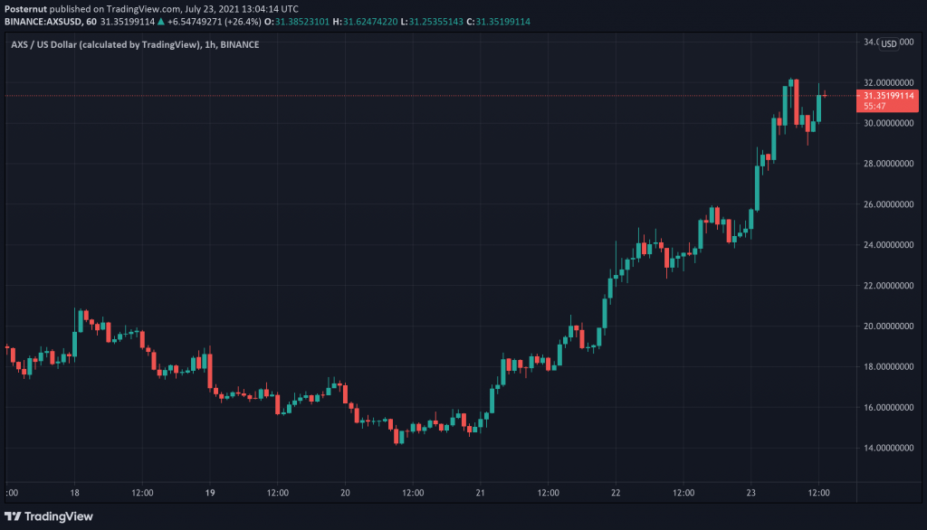 bpt price crypto