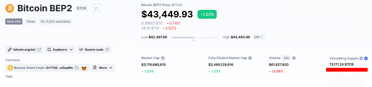 Bitcoin Tokenisé Sur Ethereum Franchit 11 Milliards De Dollars Notionnels, Wbtc Commande 76% De L'approvisionnement En Circulation