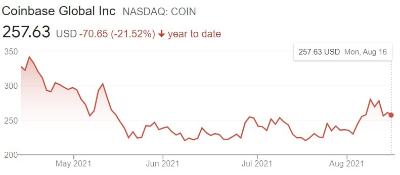 coinbase chart