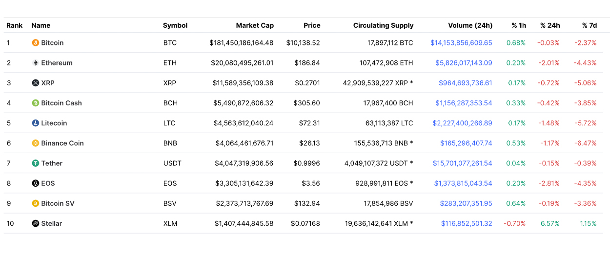crypto top 5 market cap