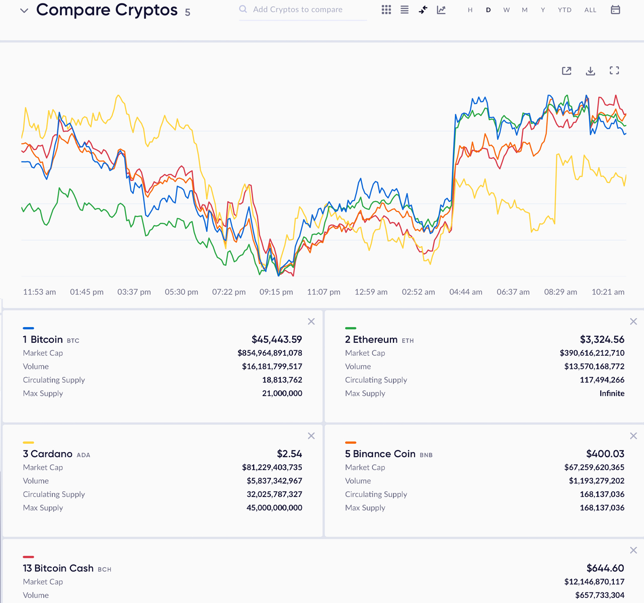 Today's Cryptocurrency Data Aggregators Offer a Plethora of Onchain and Market Insights – Featured Bitcoin News