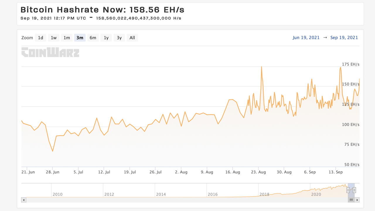 128 day ma bitcoin