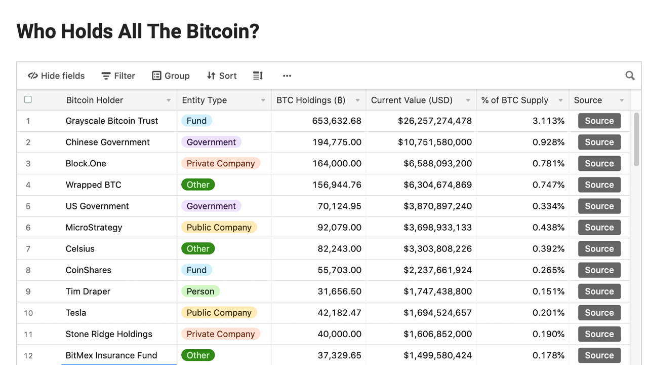 List of all bitcoins crypto coin tezo