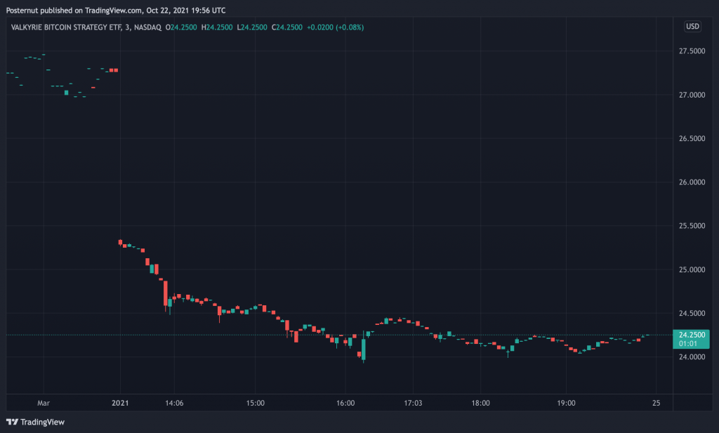 valkyrie bitcoin strategy etf