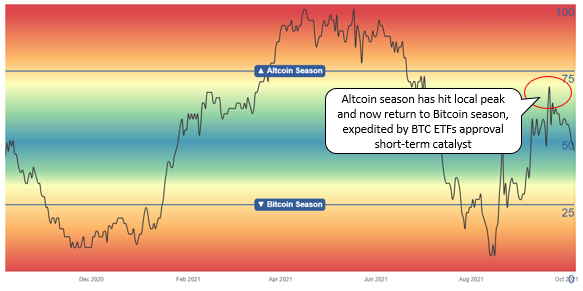 Se espera la aprobación del ETF de Bitcoin para fin de mes, el prominente fondo de cobertura pone más peso detrás de BTC