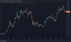Krypto-Wirtschaft schwebt unter 3 T $: Analyst sagt, erster Bärenmarker wäre ein Kapitalisierungsrückgang unter 2,38 T $ Krypto-Wirtschaft schwebt unter 3 T $: Analyst sagt, erster Bärenmarker wäre ein Kapitalisierungsrückgang unter 2,38 T $