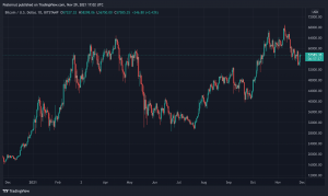 Plan B sagt, dass der Bitcoin-Preis immer noch auf dem Weg in Richtung 100.000 $ ist, obwohl die Preisvorhersage vom November fehlt Plan B sagt, dass der Bitcoin-Preis immer noch auf dem Weg in Richtung 100.000 $ ist, obwohl die Preisvorhersage vom November fehlt