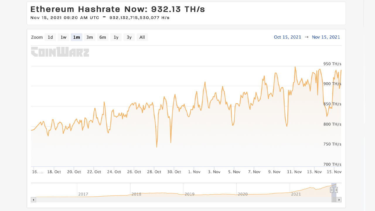 Bitcoin Hashrate Nears All-Time High Captured in May — BTC Mining Rigs Produced in 2016 Still Profitable