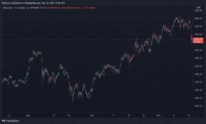 Krypto-Märkte haben über Nacht Milliarden verloren – Analyst sagt „Drawdown Normal“ und „Bullenmarktstruktur noch intakt“ Krypto-Märkte haben über Nacht Milliarden verloren – Analyst sagt „Drawdown Normal“ und „Bullenmarktstruktur noch intakt“