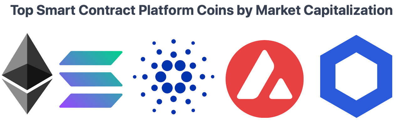 3 out of 4 of the Top Smart Contract Tokens Outpaced Ethereum's 12 Month Gains