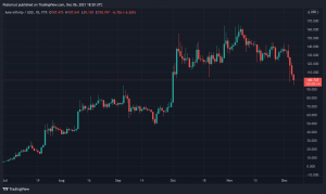 Virtuelle Metaverse-Plots übertreffen die Top-Verkäufe von NFT-Sammlungen, Play-to-Earn-Token stiegen in diesem Jahr an Wert Virtuelle Metaverse-Plots übertreffen die Top-Verkäufe von NFT-Sammlungen, Play-to-Earn-Token stiegen in diesem Jahr an Wert