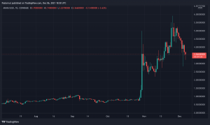 Virtuelle Metaverse-Plots übertreffen die Top-Verkäufe von NFT-Sammlungen, Play-to-Earn-Token stiegen in diesem Jahr an Wert Virtuelle Metaverse-Plots übertreffen die Top-Verkäufe von NFT-Sammlungen, Play-to-Earn-Token stiegen in diesem Jahr an Wert